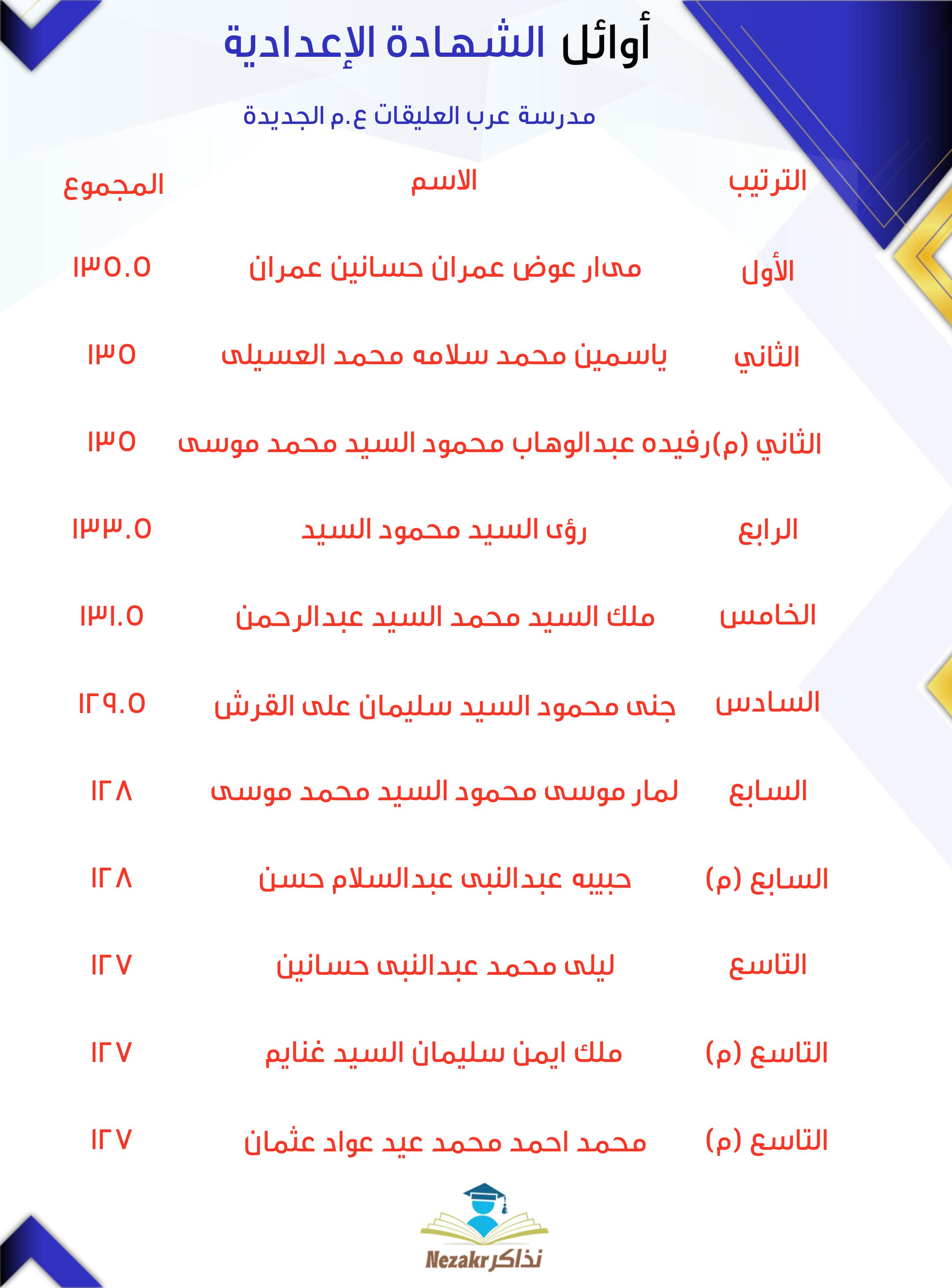 قائمة الأوائل  